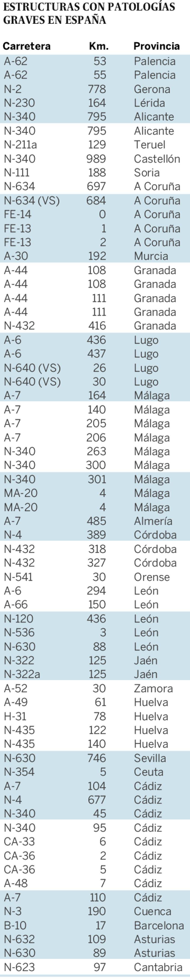 20181210 carreteras
