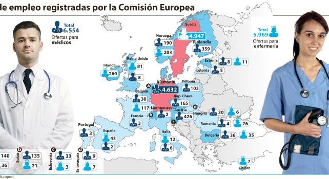 LOS MEDICOS ESPAÑOLES SE MARCHAN DE ESPAÑA