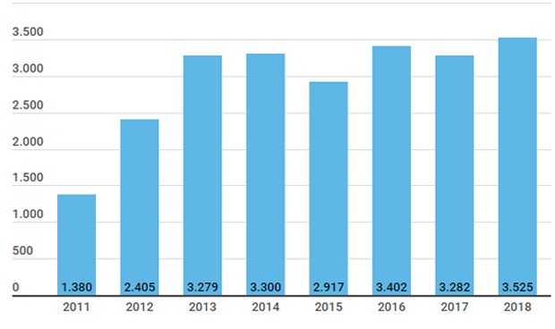 20181226 MEDICOS2