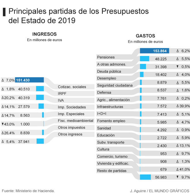 20190114 psoe