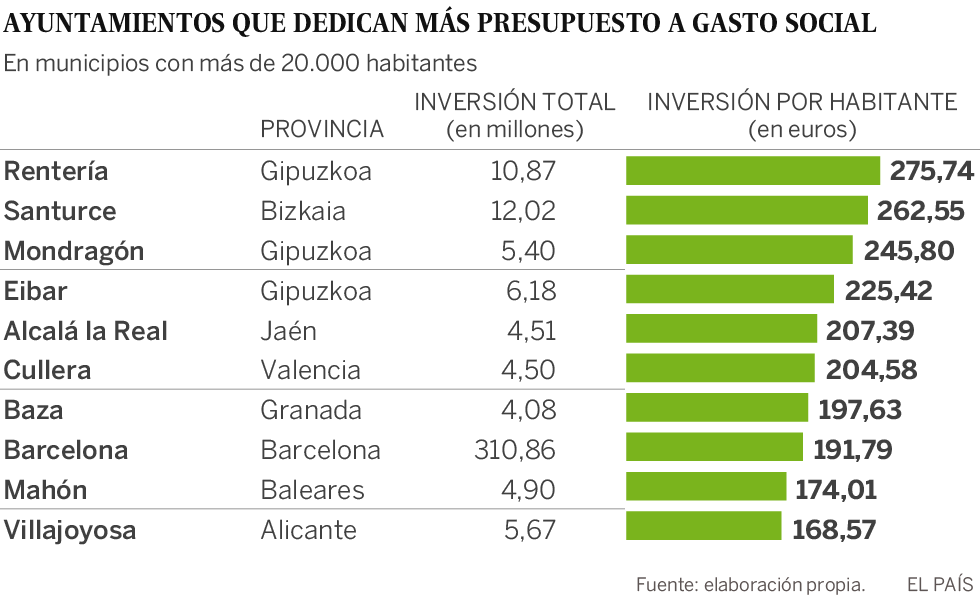 20190121 rentería