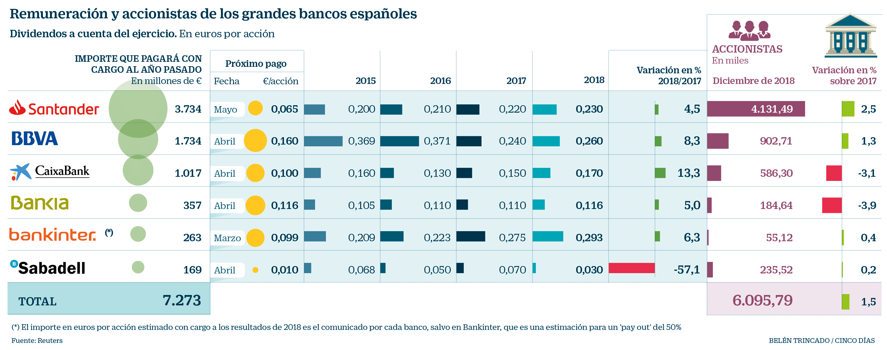 LOS BANCOS GANAN CADA VEZ MÁS: ¿ESO ES USURA?