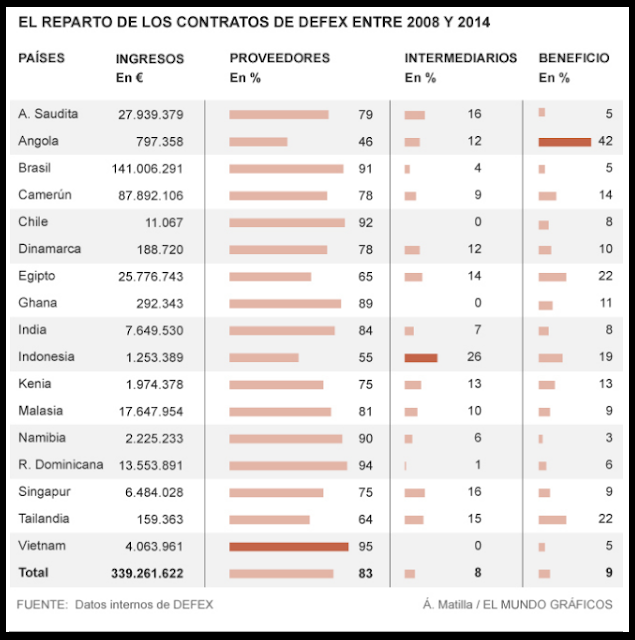 20190302 españa