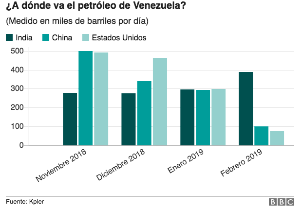 20190319 pdvsa