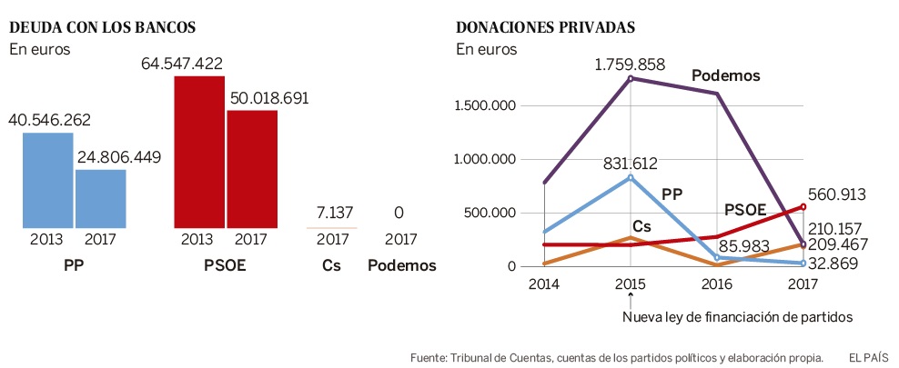 20190323 dinerodos