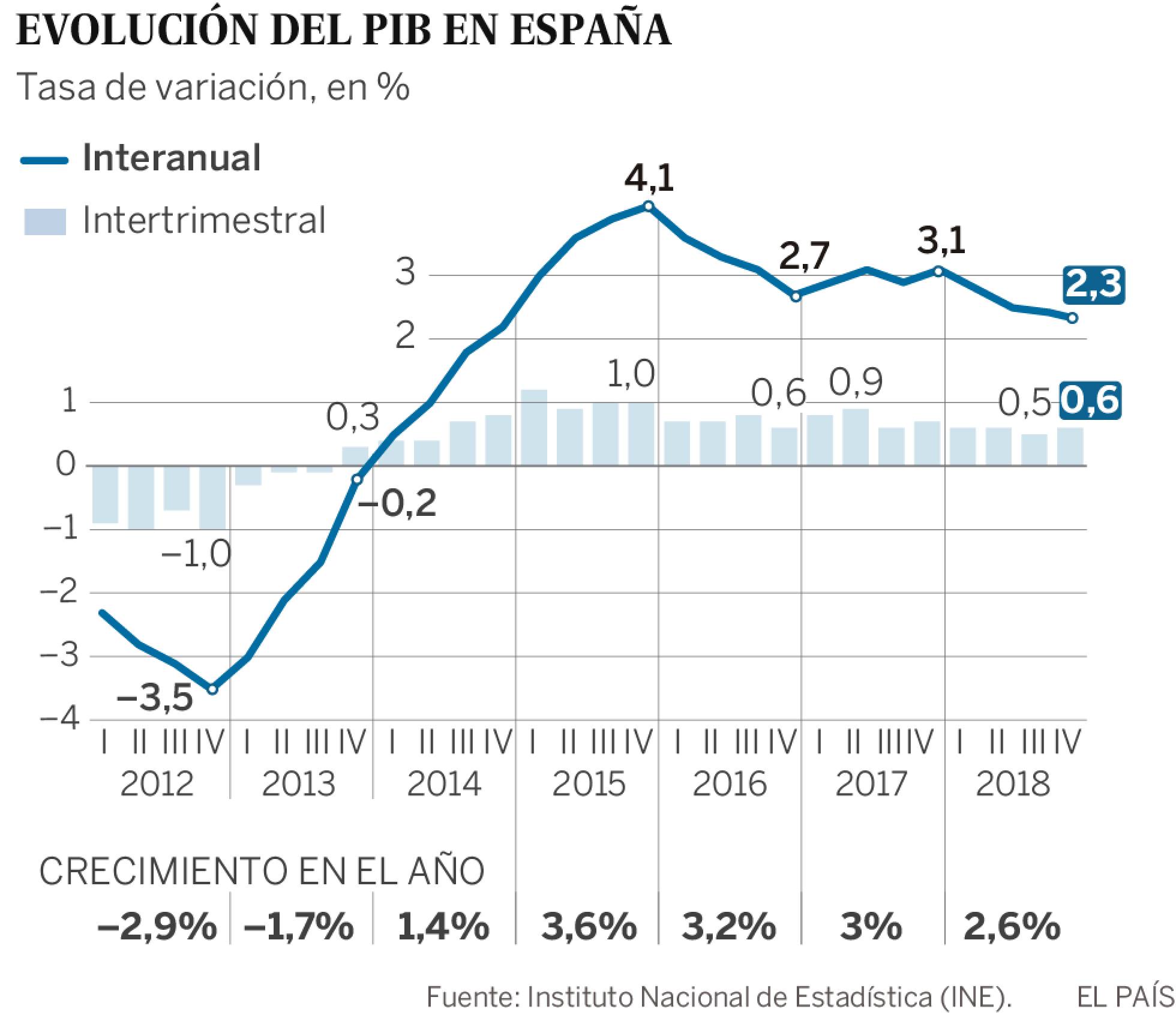 20190329 economía 2