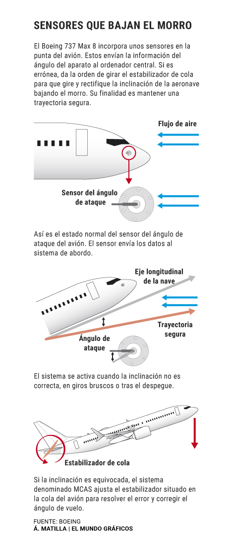 boeing470