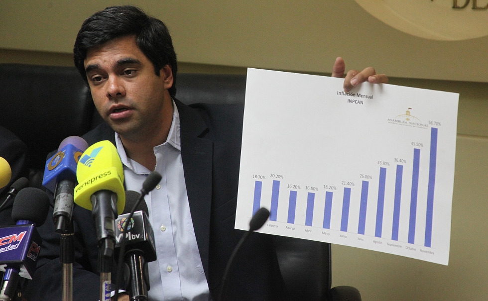 diputado alvarado 567 es el indice de inflacion del mes de noviembre 2017 1691