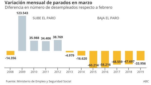 PARO ARRIBA, PARO ABAJO