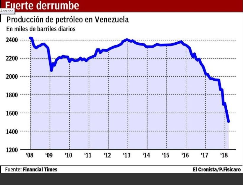 20190408 petroleo
