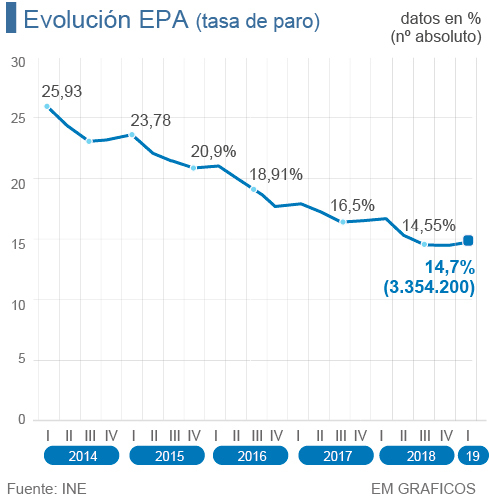 NOTA ECONÓMICA: ¿USTEDES LO ENTIENDEN?