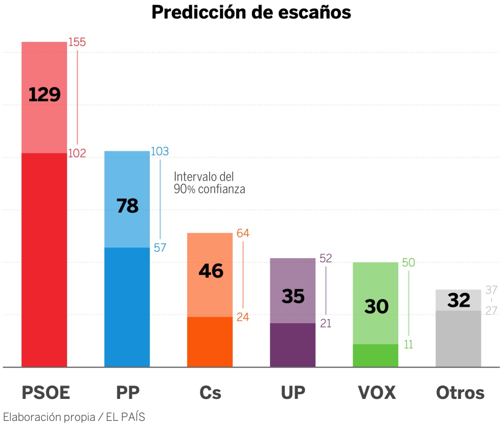 20190426 elecciones 3