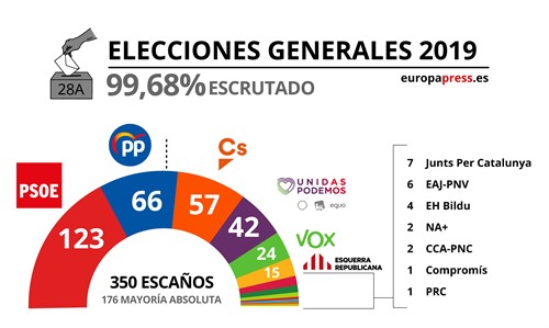 RESACA ELECTORAL: AHORA VENDRAN LAS CONVERSACIONES CORRUPTAS