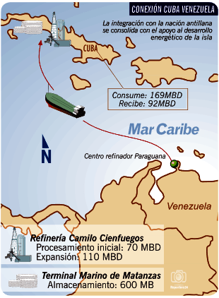 conexion cuba venezuela