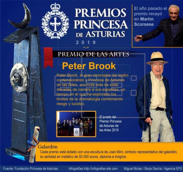 PETER BROOK PEMIO PRINCESA DE ASTURIAS DE ARTE