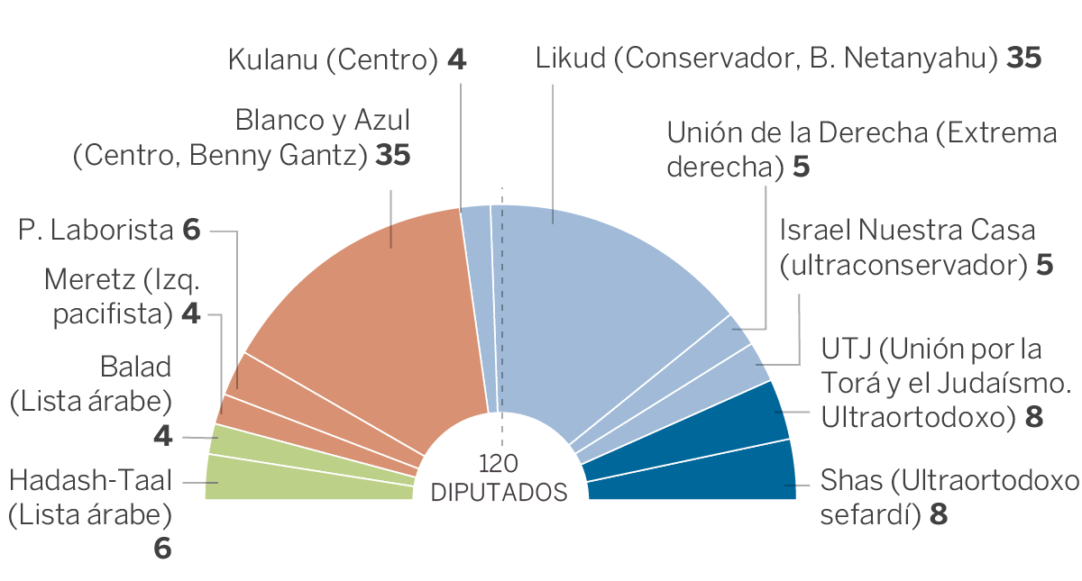 imagen israel