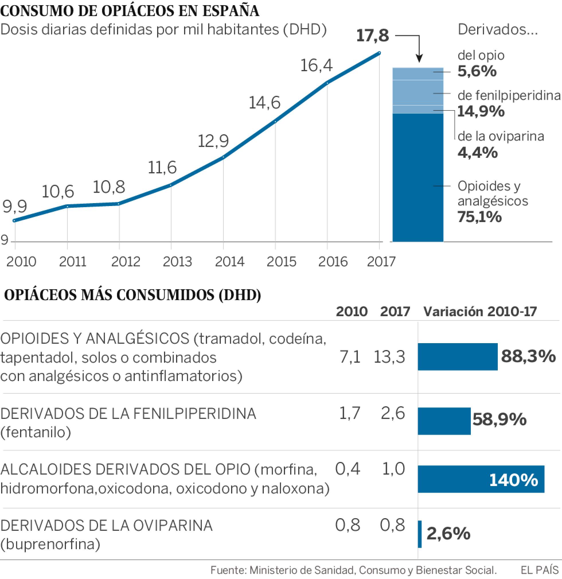 20180508 opiaceos2