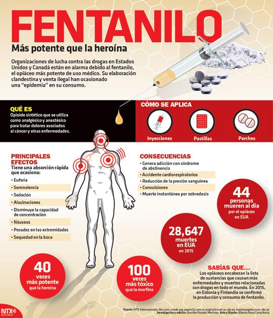 20180508 opiaceos fentanilo 2