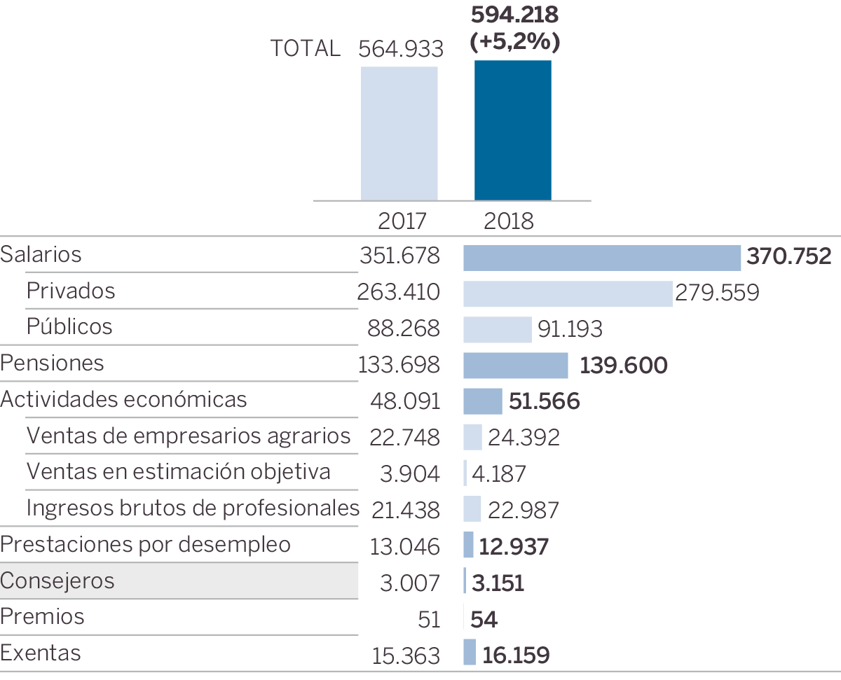 20190503 consejeros 1