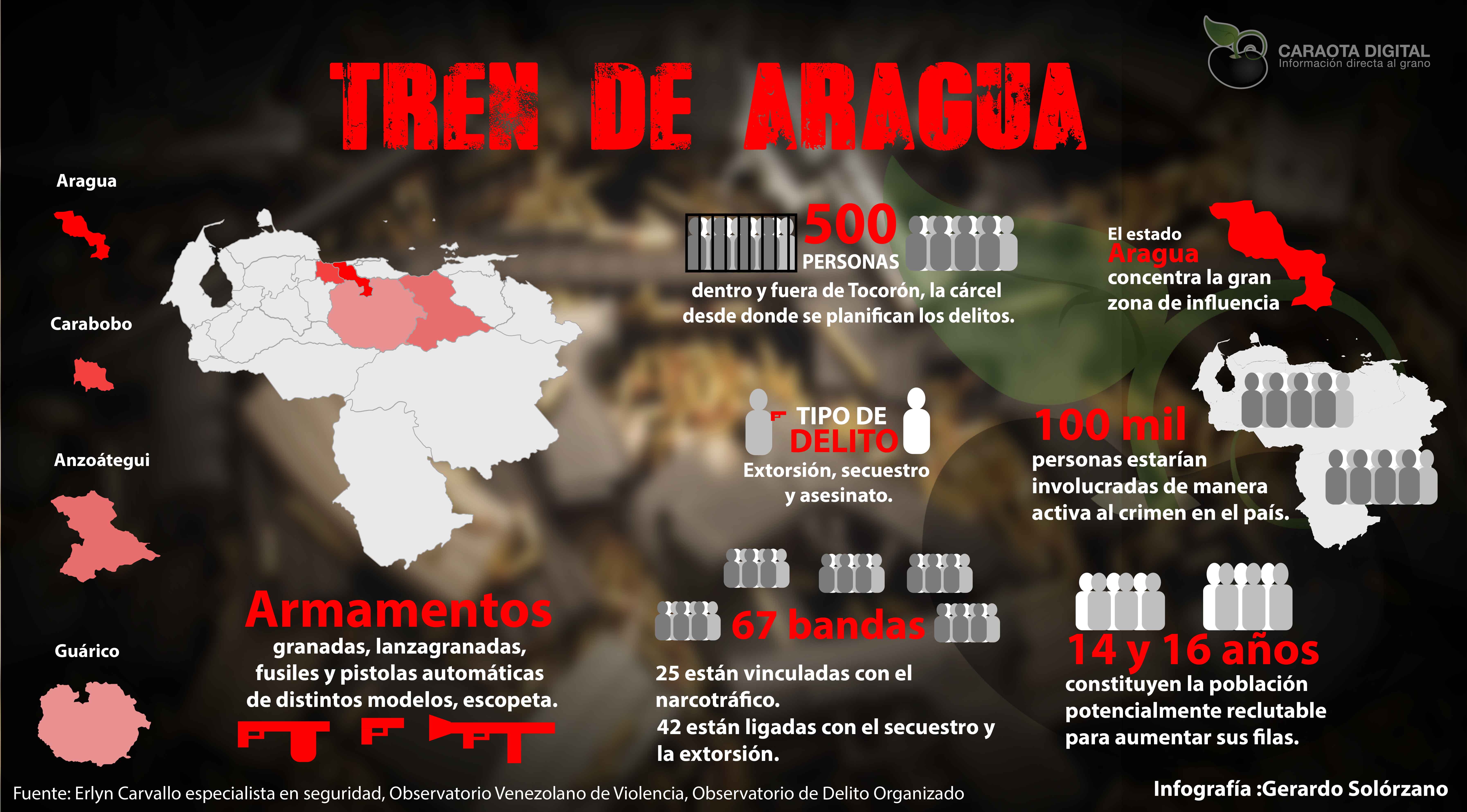 TREN DE ARAGUA, UNA EXTRAÑA BANDA QUE MATA MILITARES VENEZOLANOS