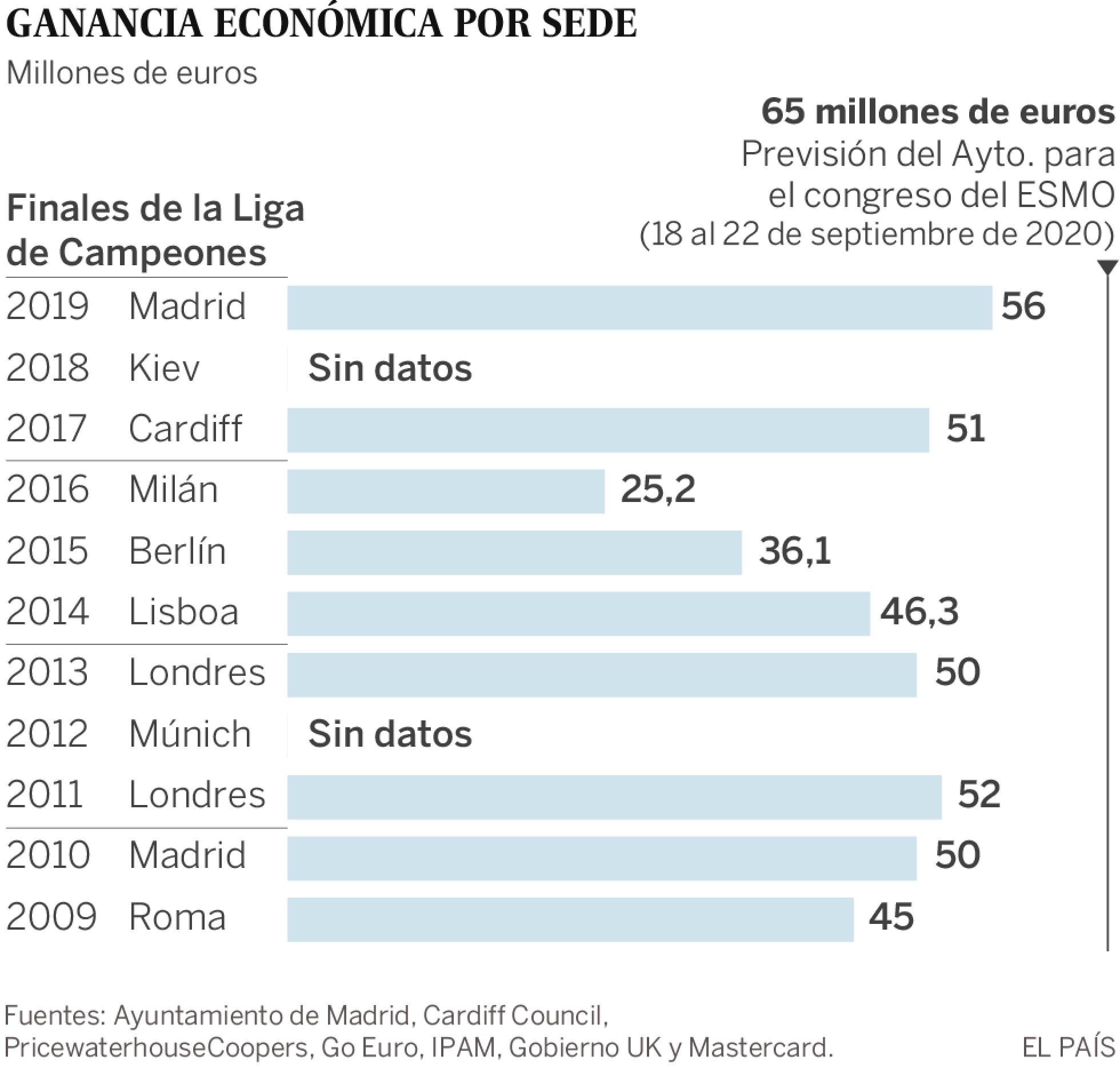 20190514 congreso 2