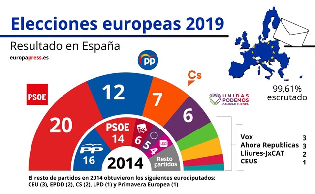 20190527 eu 2
