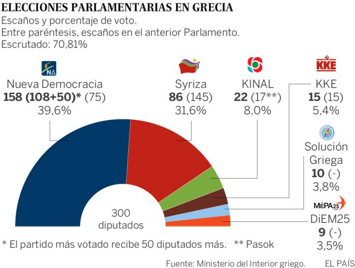 20190708 grecia 2