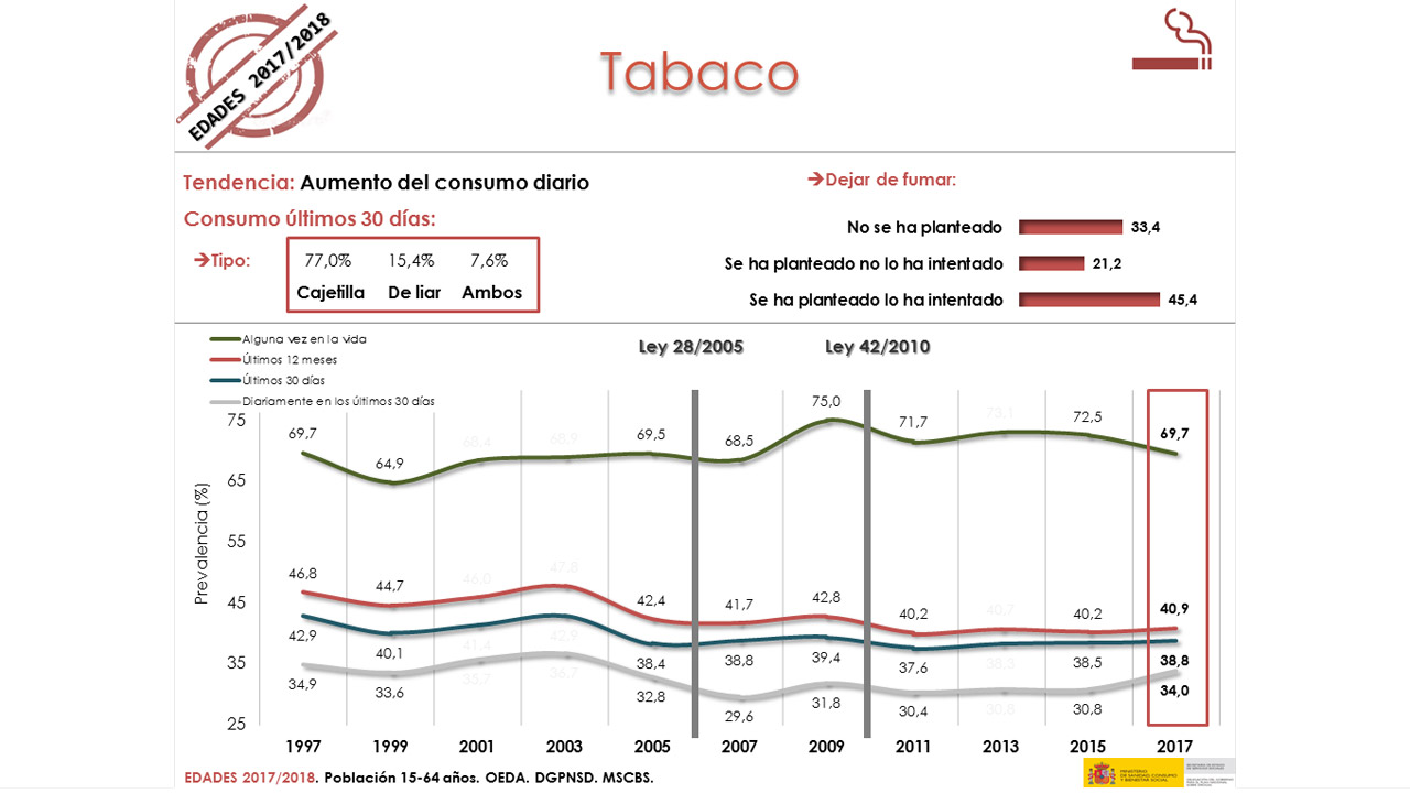 tabaco 1280