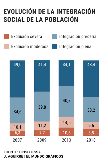 20190612 pobreza 2