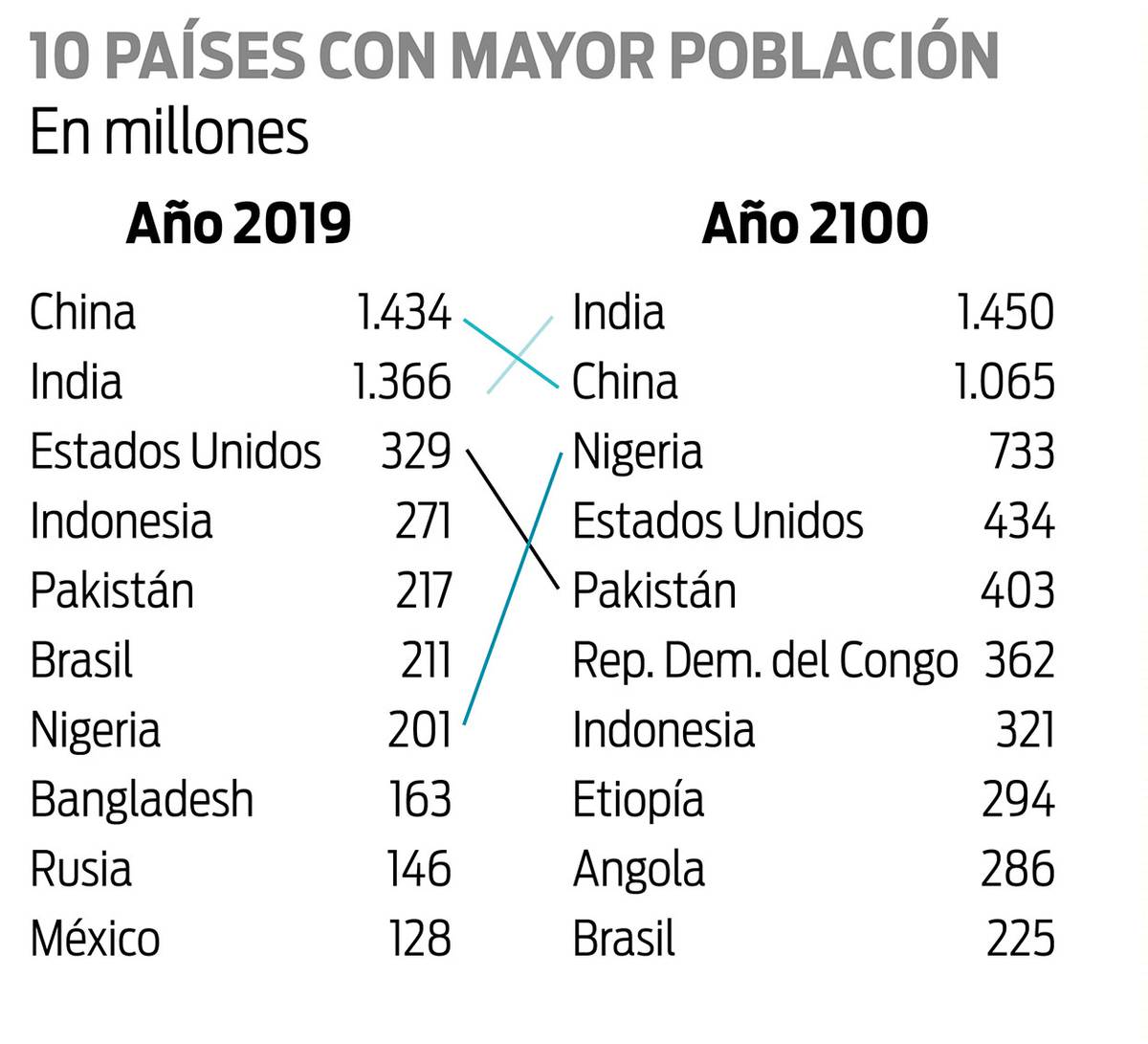 20190622 paises