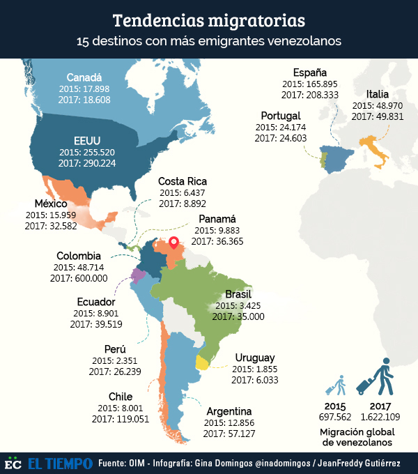Tendencias migratorias 1