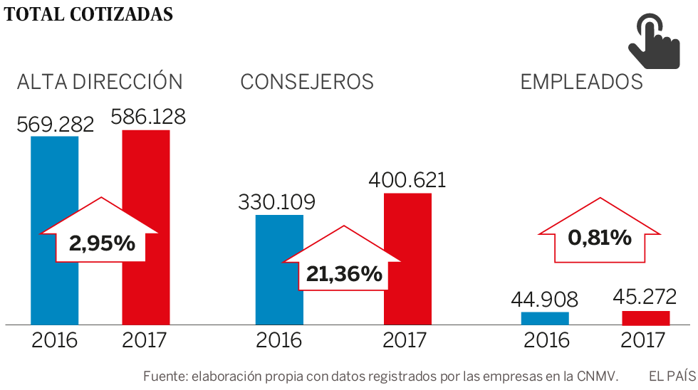 1524223324 231038 1524238795 sumario normal