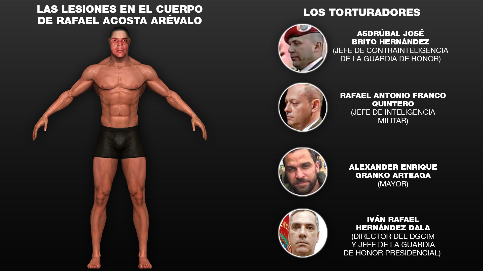 Infografia Rafael Acosta Arevalo portada