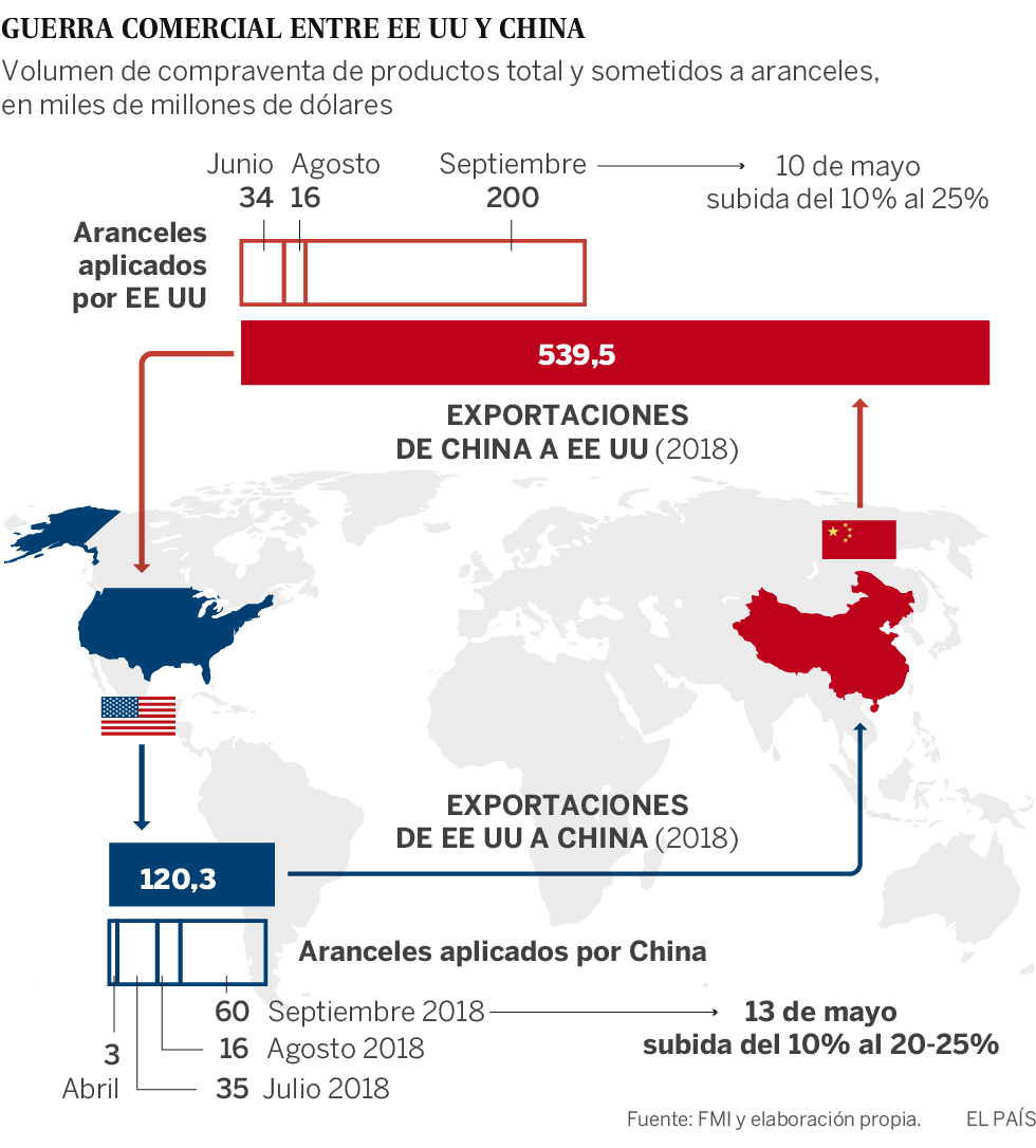 TRUMP NO SABE QUÉ HACER CON CHINA
