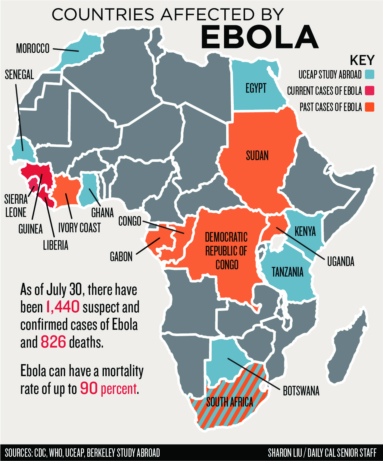 EBOLA