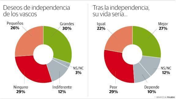 grafico independencia 575x323