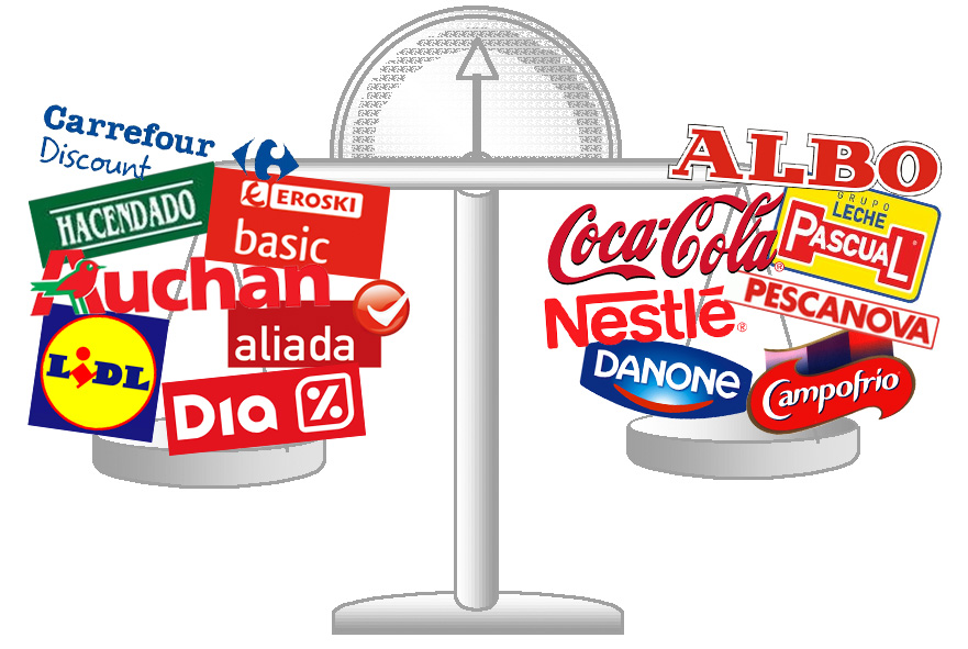 marcas blancas