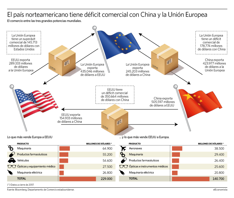 110219 EUROZONA COMERCIO