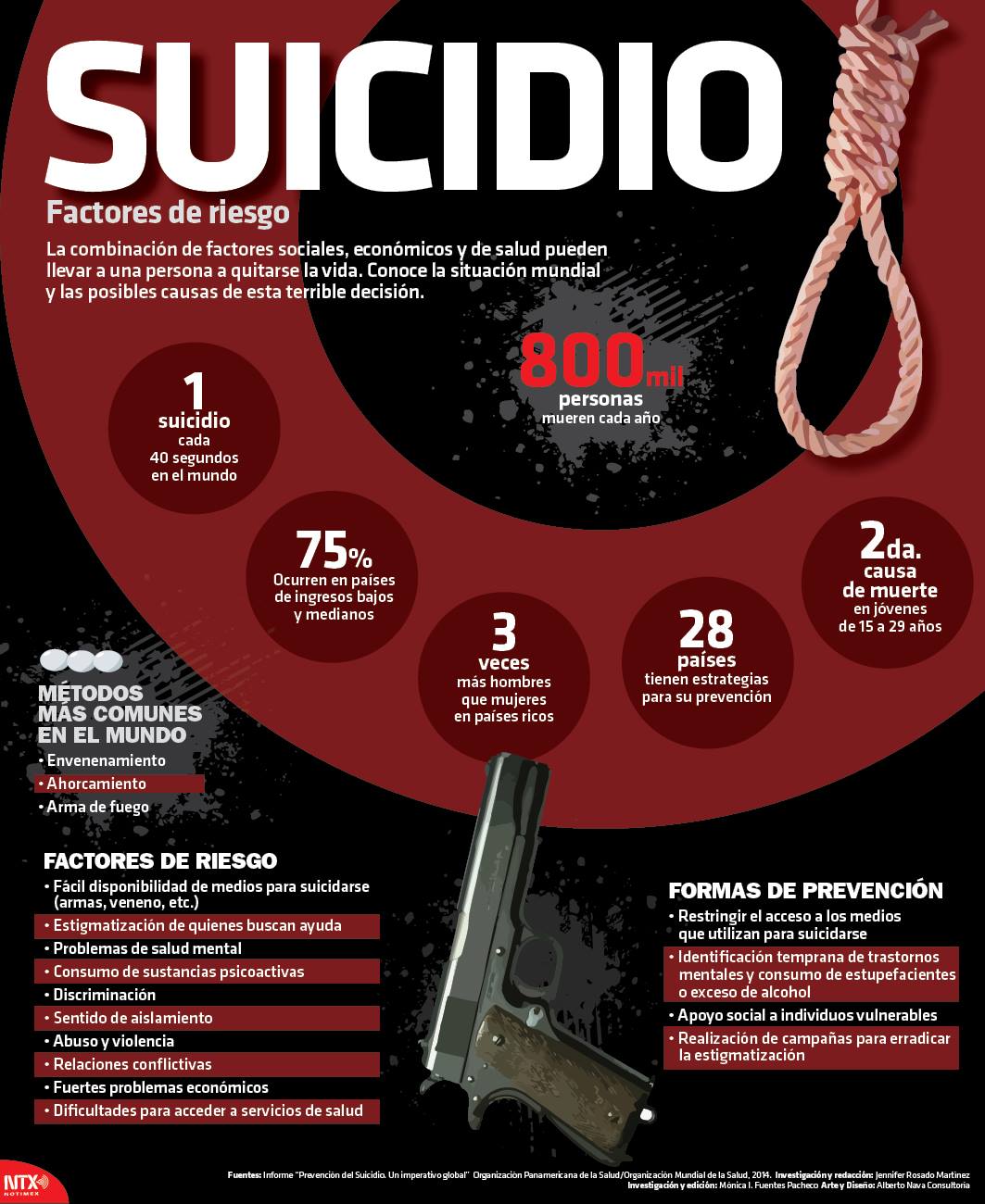 20150918 infografia suicidio factores de riesgo candidman