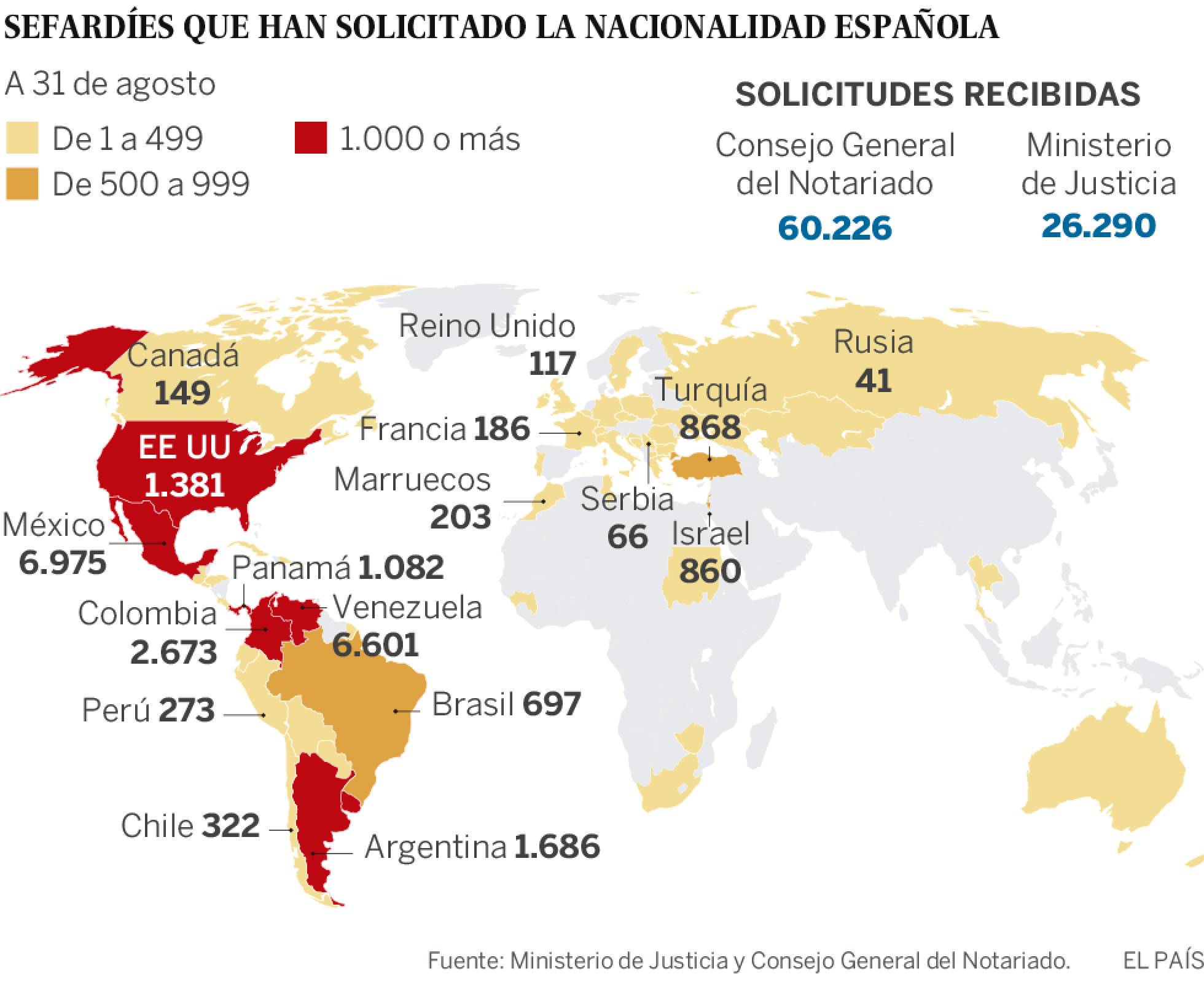 SE ACABA EL PLAZO PARA LOS SEFARDÍES Y SE MULTIPLICAN LAS SOLICITUDES