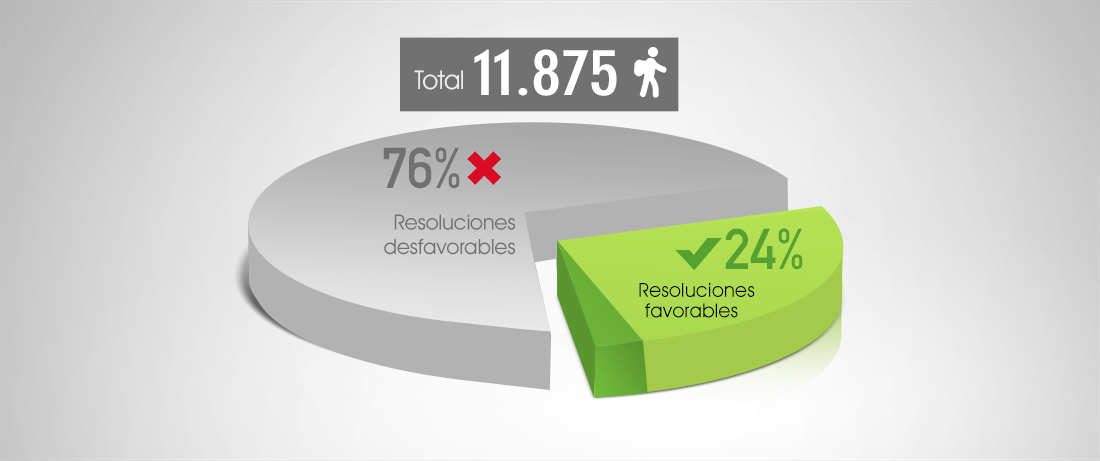 ResolucFavyDesfavo