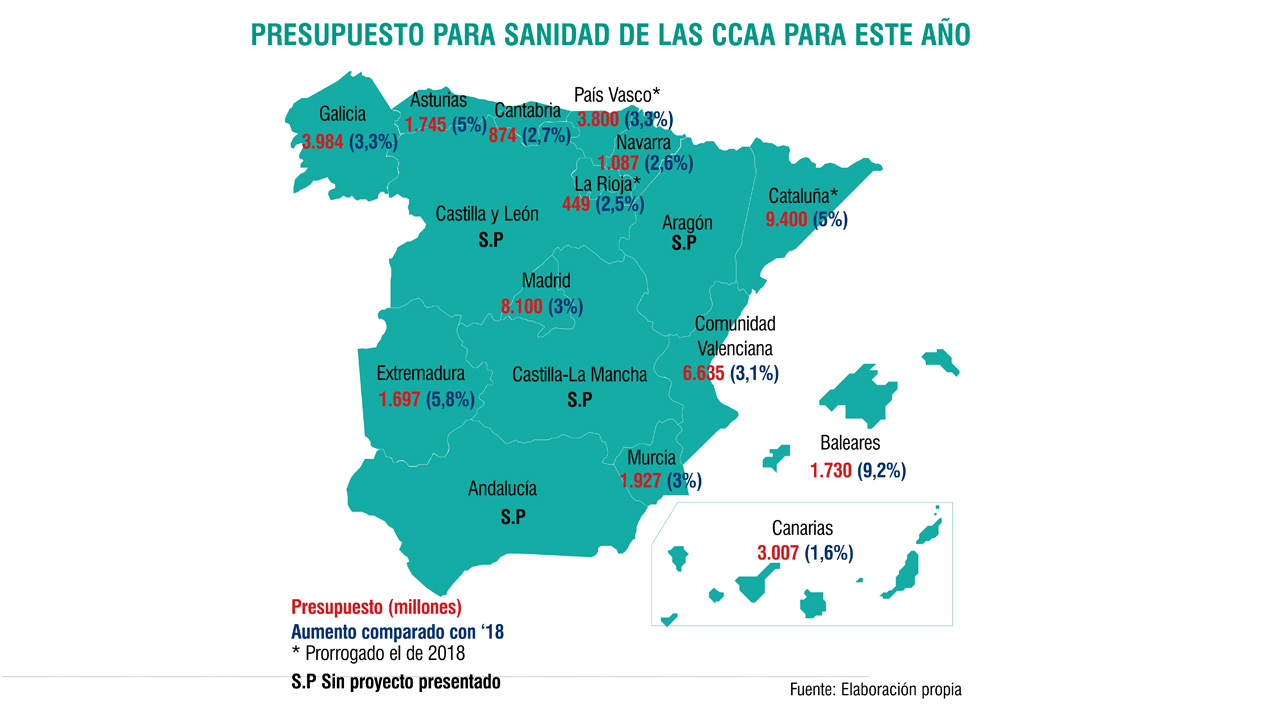 LOS PRESUPUESTOS AUTONÓMICOS O LAS CUENTAS DEL GRAN CAPITÁN