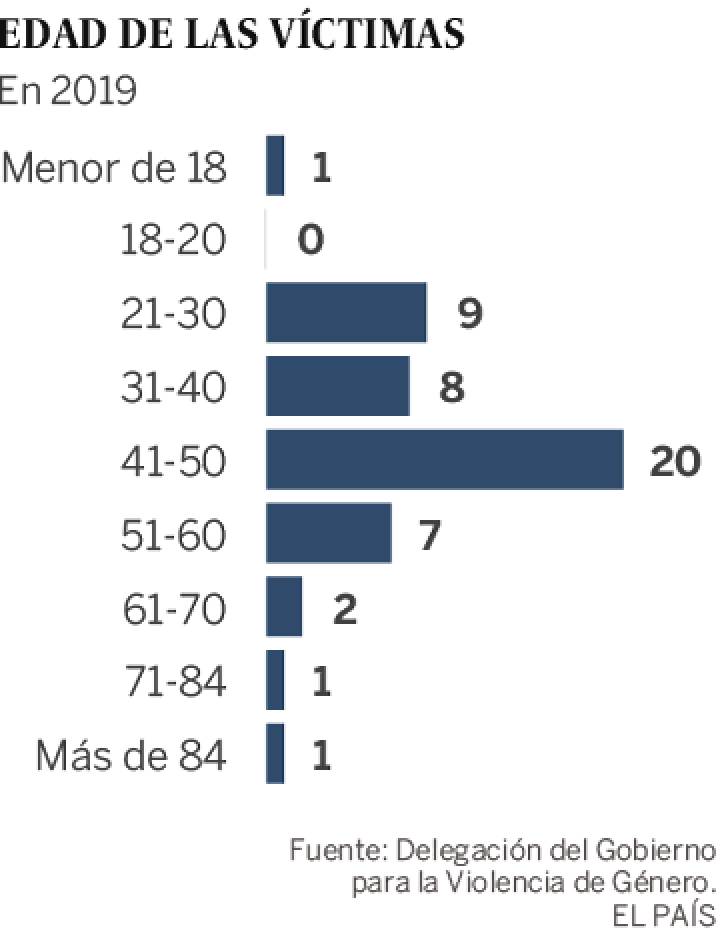 1571737312 421621 1571759992 sumario normal recorte1
