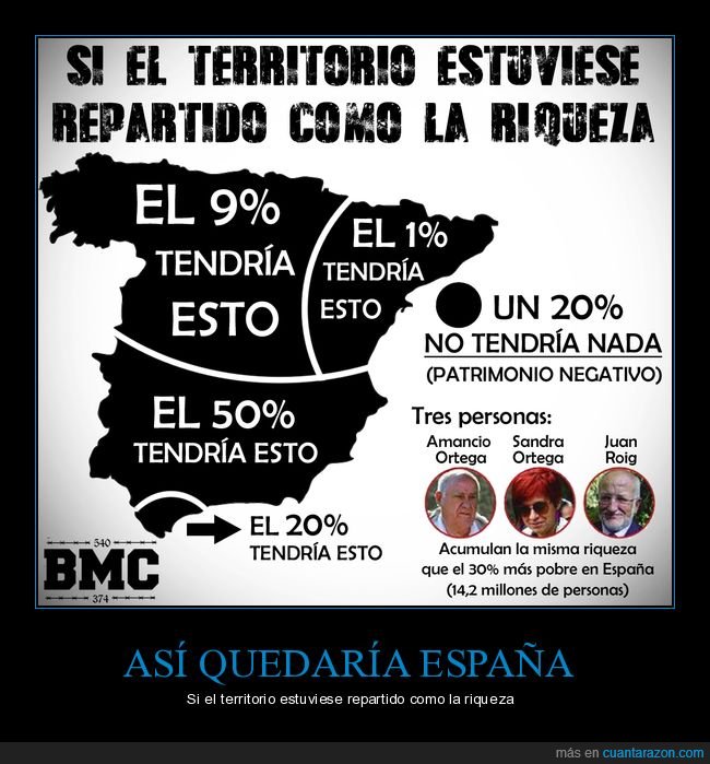 CR 1058797 69c57e2b4c214ead8e182fc094b211d8 si espana estuviera repartida como la riqueza