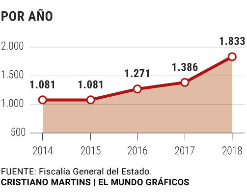 ¿QUÉ HACEN LOS MENORES COMETIENDO DELITOS SEXUALES?