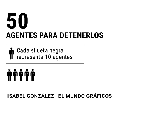 policias
