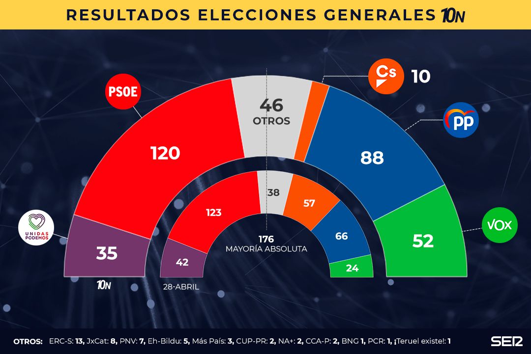 1573370682 484254 1573427662 noticia normal