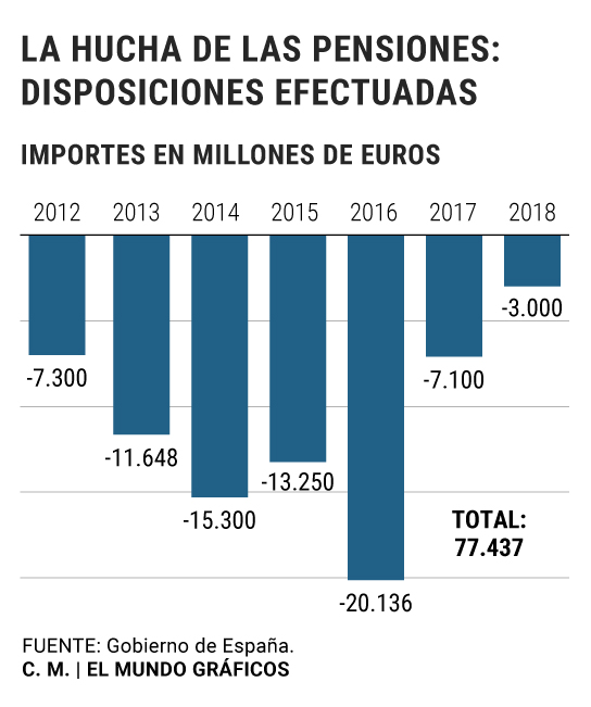 20191115 Seguridad social