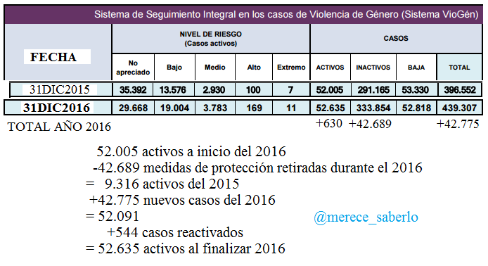 VIOGÉN: SISTEMA PARA DETECTAR NIÑOS EN PELIGRO DE VIOLENCIA MACHISTA