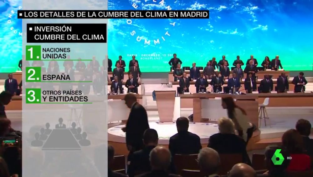 ¿GANAREMOS DINERO CON LA CUMBRE DEL CLIMA?